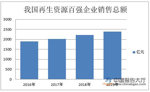 废弃资源行业市场分析,废弃资源综合利用业