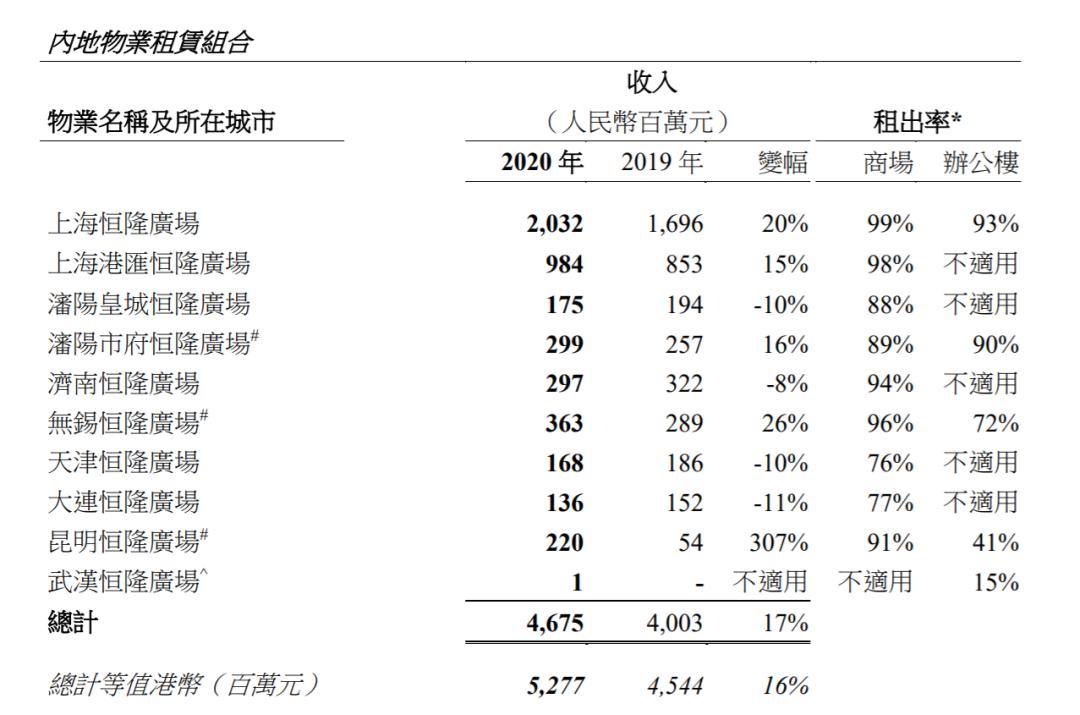 奢侈品为什么越来越衰败了,恒隆为什么这么多奢侈品