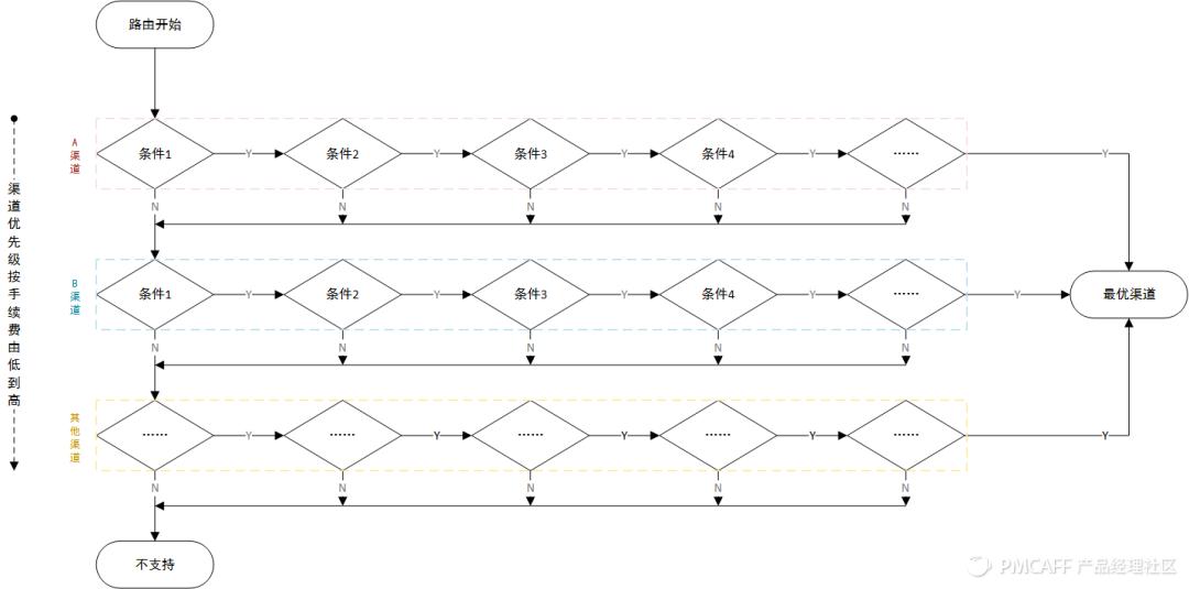 支付知识点总结大全,一文看懂支付体系