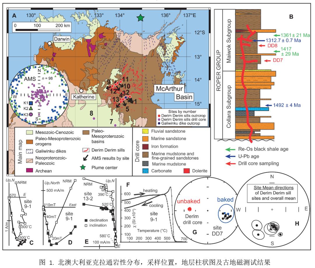 鍦板鍓嶆部geology璁烘枃瀵艰,鍦板鍓嶆部sci璁烘枃涓婚