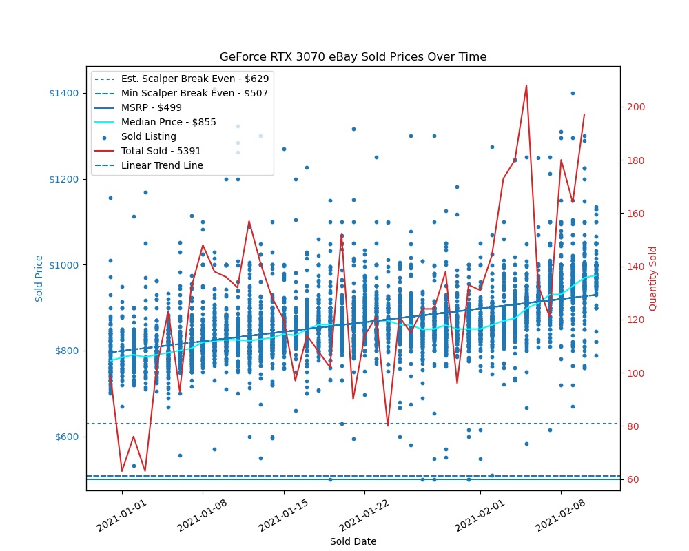 ebay上买显卡,ebay最近的行情
