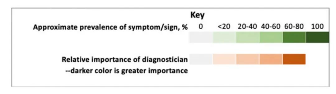 意义不明的单克隆免疫球蛋白,一文了解干扰素