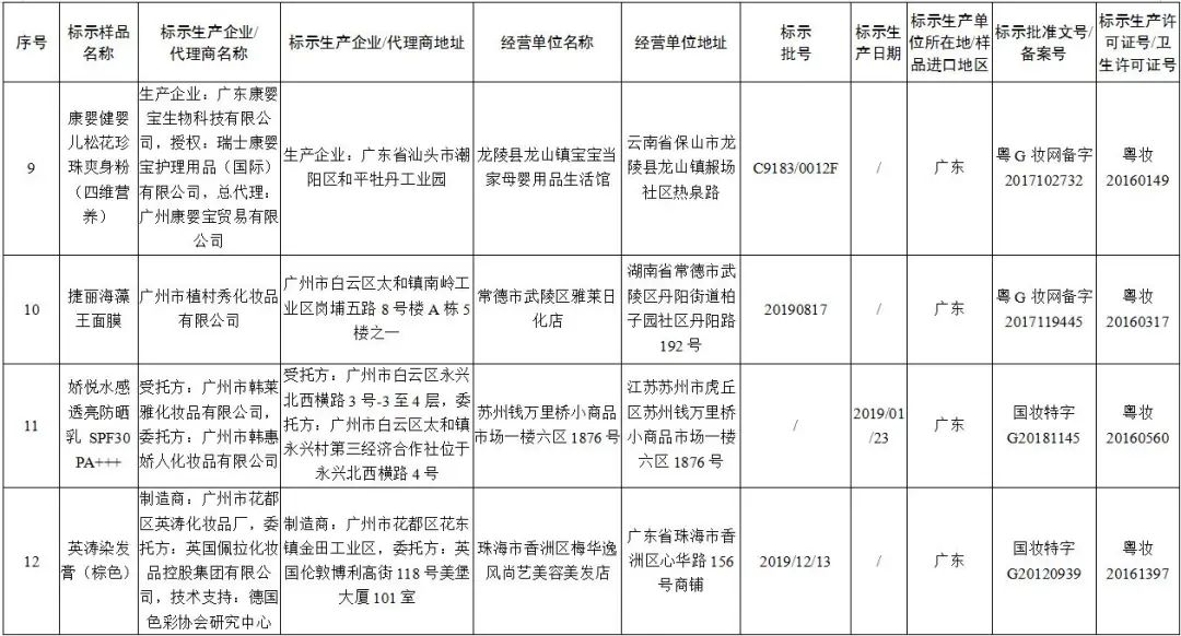 认准正品下架假冒产品,多批假冒化妆品停售产品图