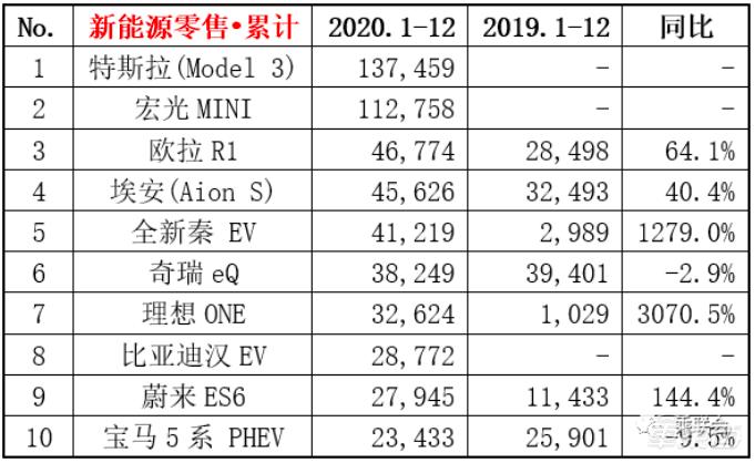 憋屈的吉利：已是自主品牌一哥，却争着给新势力代工？