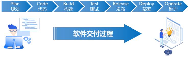 devops意味什么,devops意思