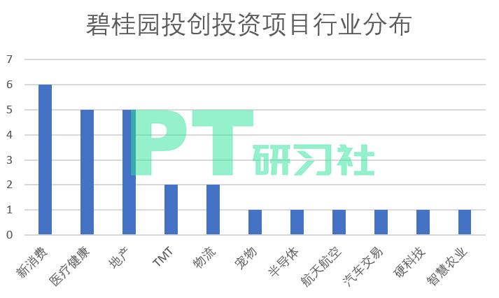 最好的地产基金,地产基金top10