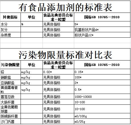 代购羊奶粉猫腻,起底电商打假产业链