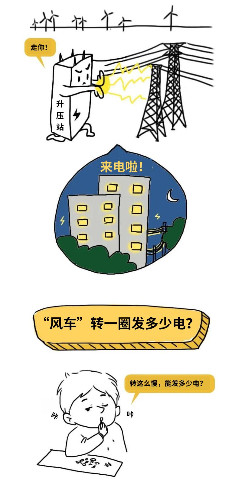 科普丨风一吹，我就来电