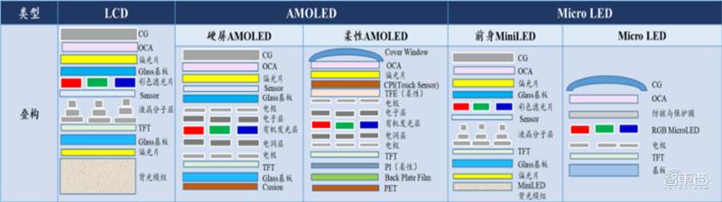 lcd屏的国产手机,lcd屏就真的没有oled屏好吗