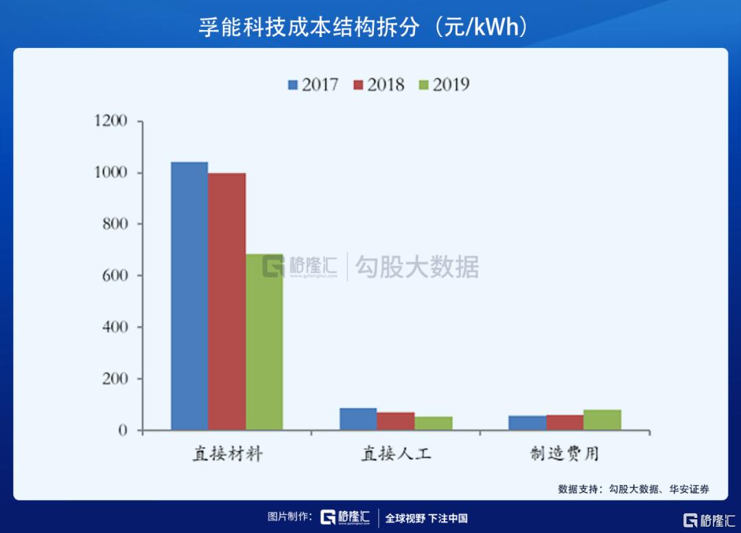 孚能科技电池最新出货量,孚能科技的590电池
