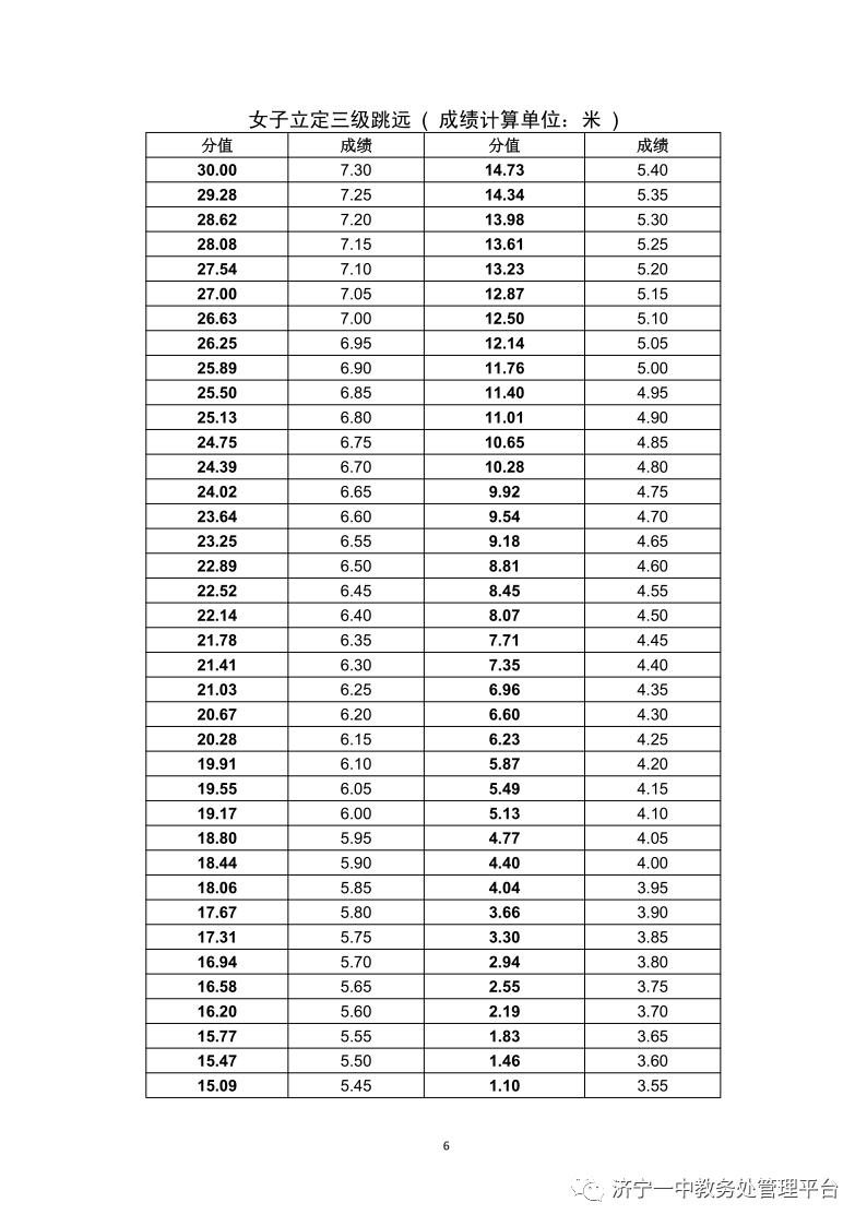 济宁一中特招线和一段线,济宁一中招生简章