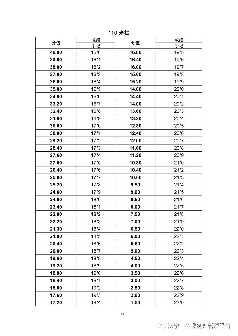 济宁一中特招生学生名单,济宁一中特招上线率