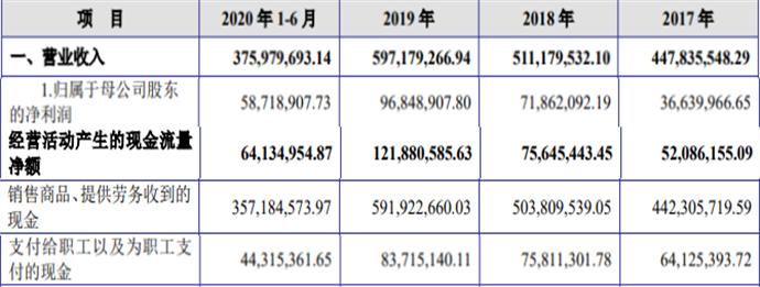 恒辉安防分红,恒辉安防姚海霞