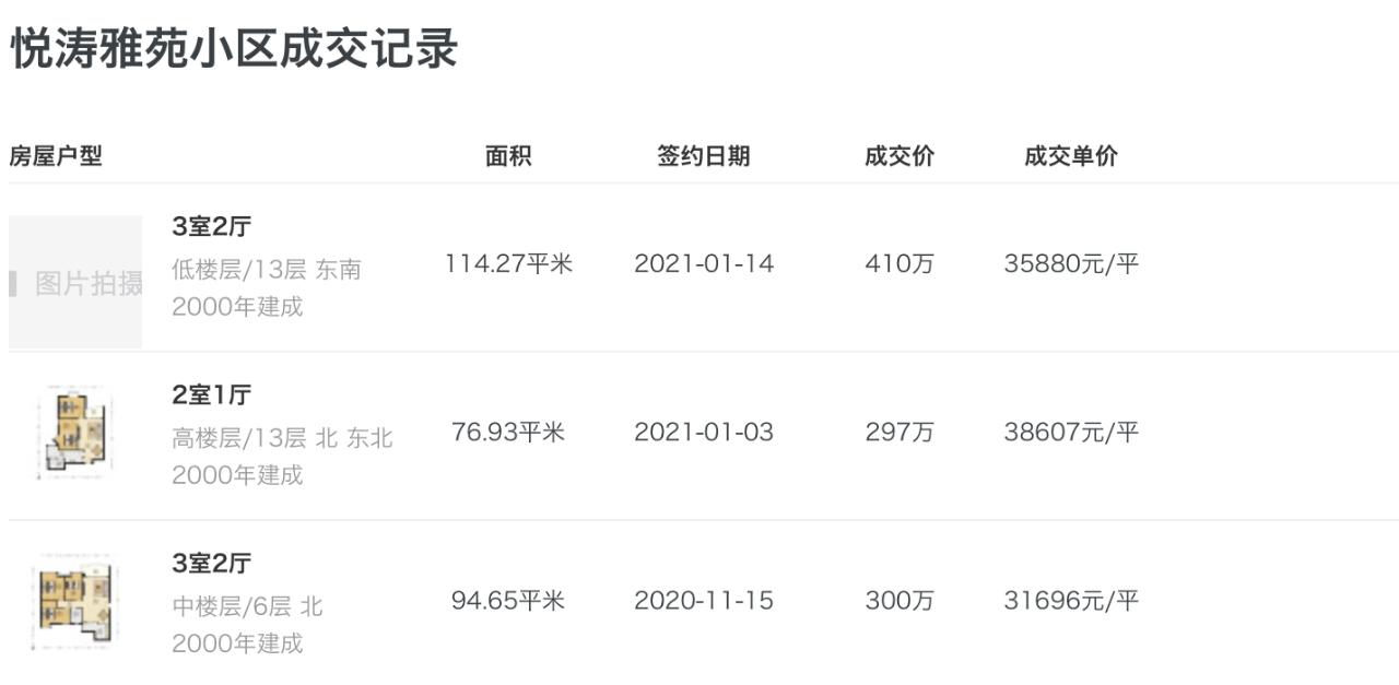 手握3000万,手握300万现金