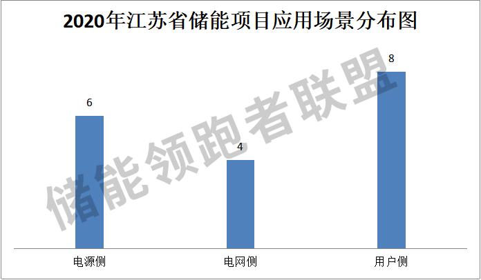 江苏储能解决方案,最新江苏储能项目