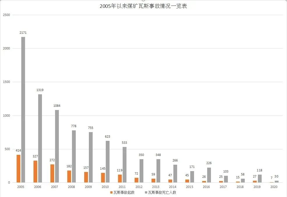 以特高压引领中国能源互联网建设,特高压推动能源转型升级
