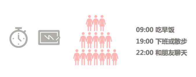 什么叫做用户标签,如何通过社群运营获取精准用户