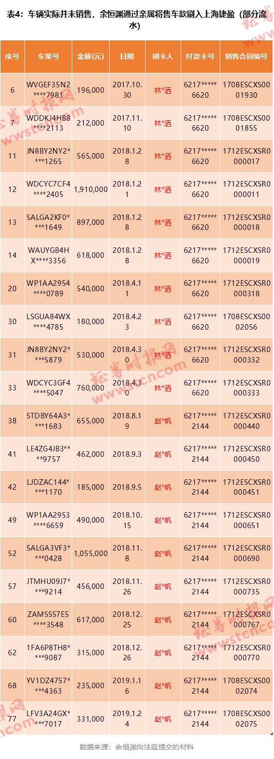 潜望丨开心汽车SPAC上市背后：虚假注资、体外循环、销售合同移花接木，收入流水刷单式造假