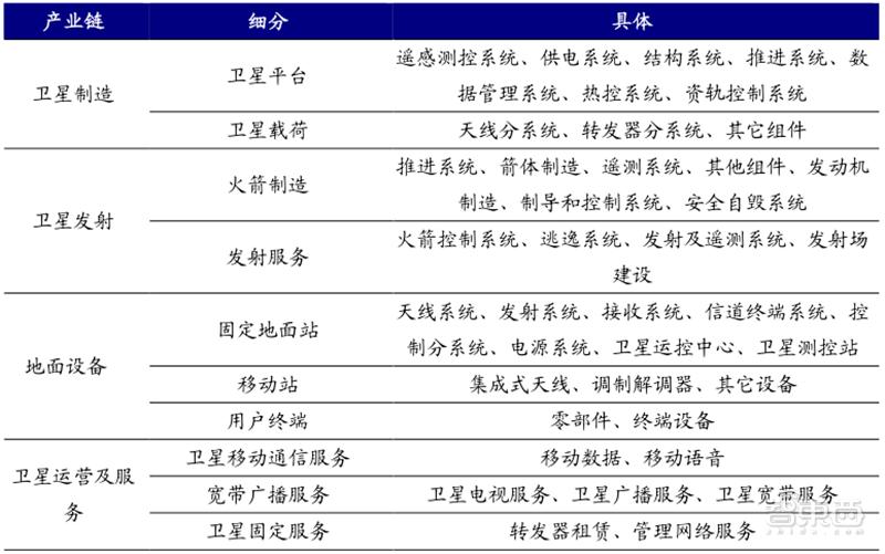 6g和卫星互联网万亿蓝海市场,卫星互联网6x