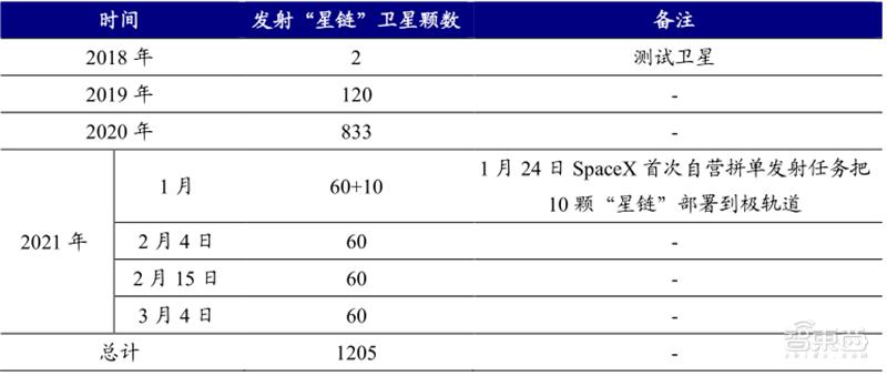 中国6g卫星互联网,6g卫星互联网是万物智联的基础