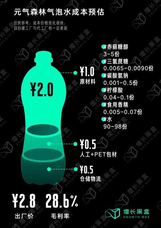 元气森林10元,元气森林价格策略