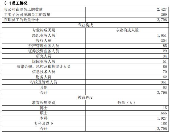 中原证券一季度业绩大增,中原证券2021年营业收入