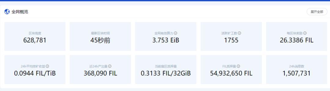filecoin今日股票,走出触底反弹的v型反转