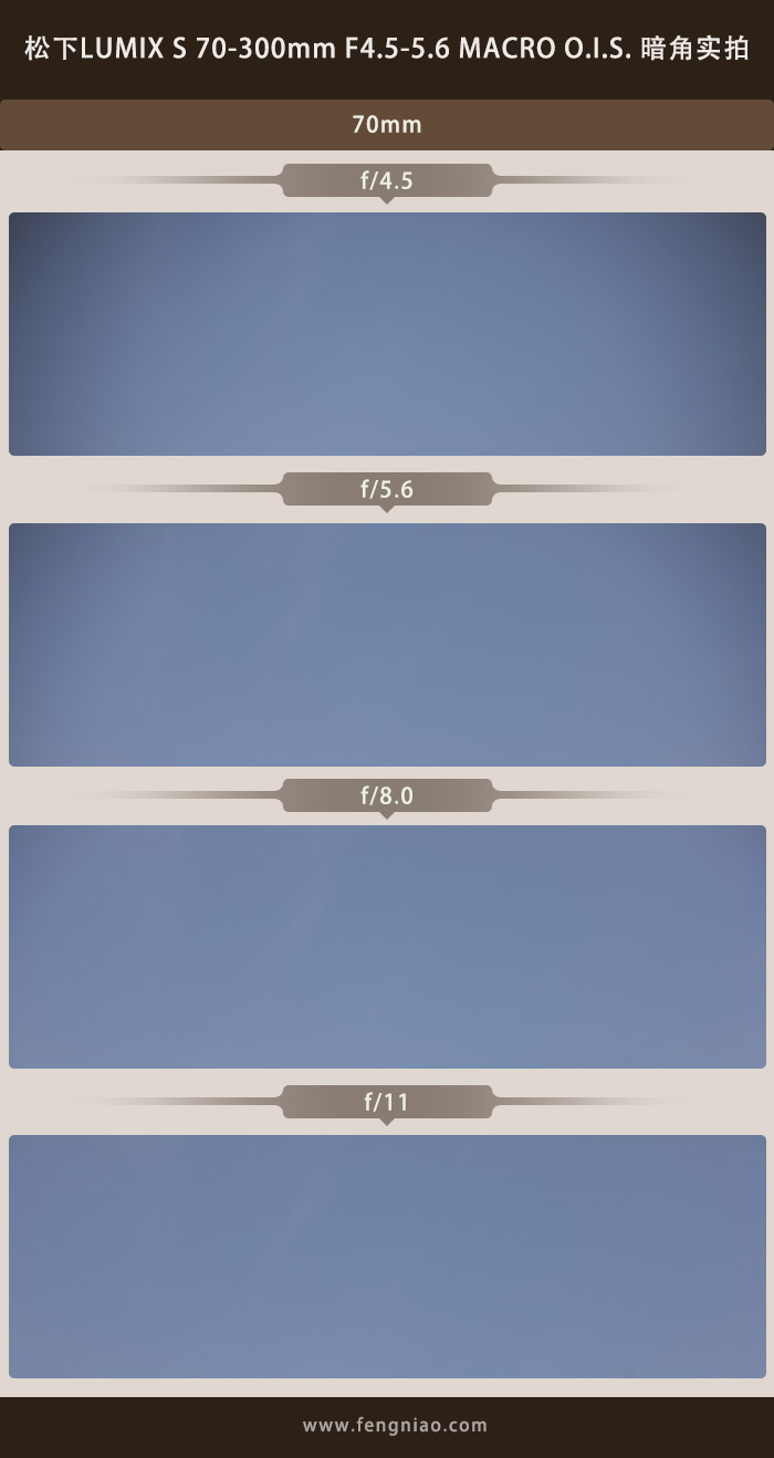 松下s5镜头70-300测评,松下lumixs70-300mm