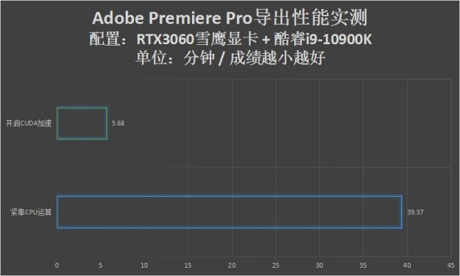 技嘉geforcertx3060ti光追,技嘉geforce3060ti8g