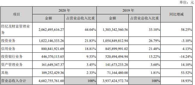 华西证券党委书记年薪,华西证券总裁待遇