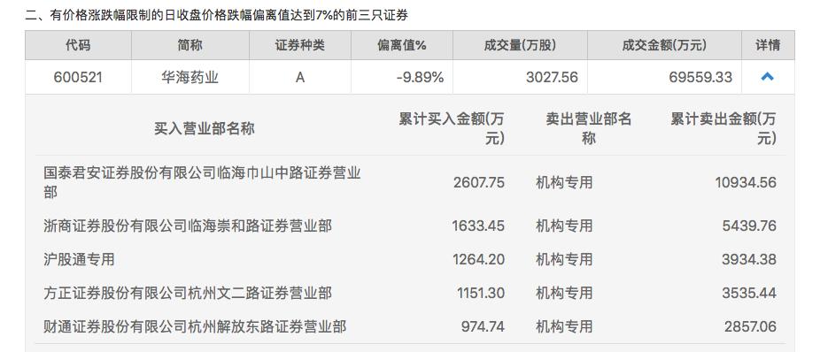 从顺丰到华海药业再到中国中免，为何“一天杀一个白马股”？