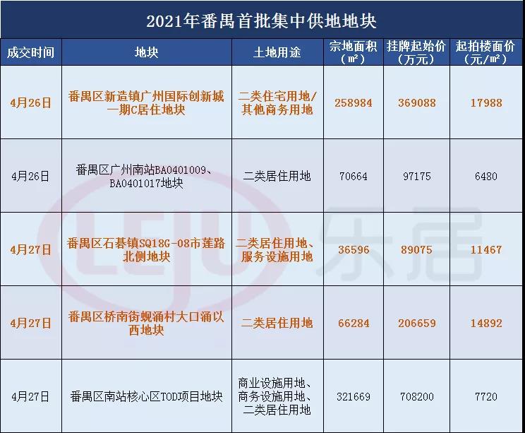番禺现在最值得买的房子,番禺最值得买房的区域