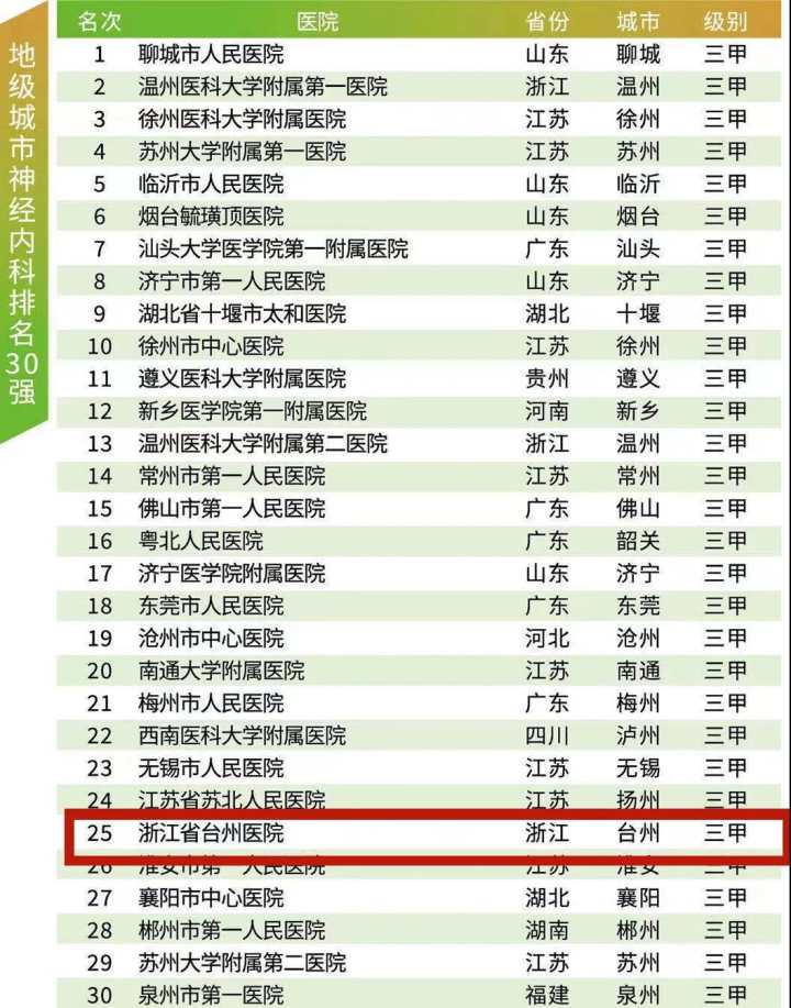 台州医院在全国医院排名前100家,2023中国医院竞争力完整榜单