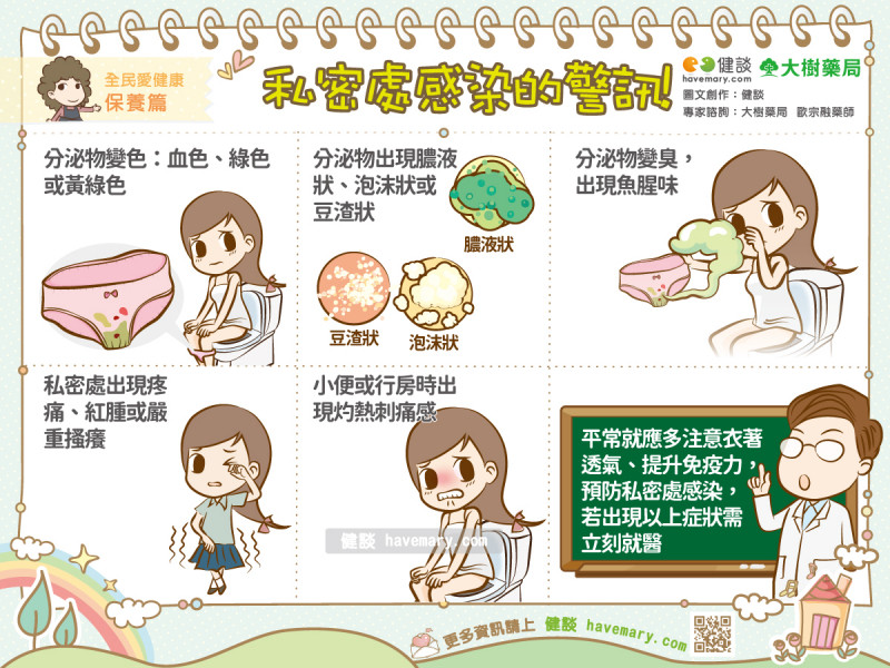 孕后期外阴痒会导致早产吗,隐私感染