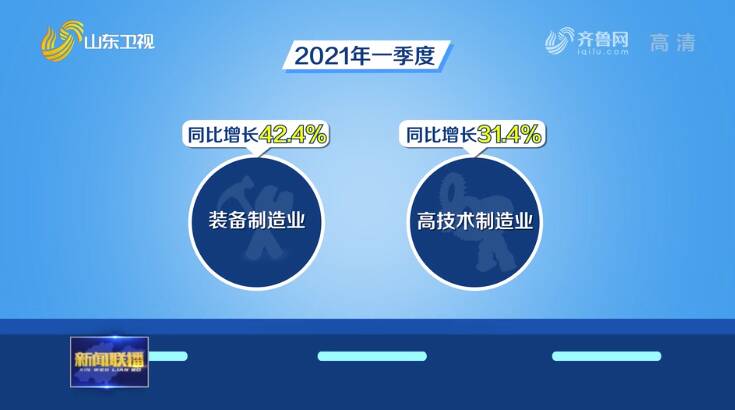山东经济稳中有进量质齐升,山东平稳运行和高质量发展的因素
