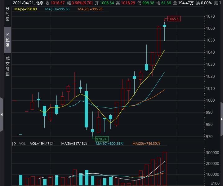 鐗涗汉閲嶄粨,鐗涗汉閲嶄粨涓摑鍥介檯