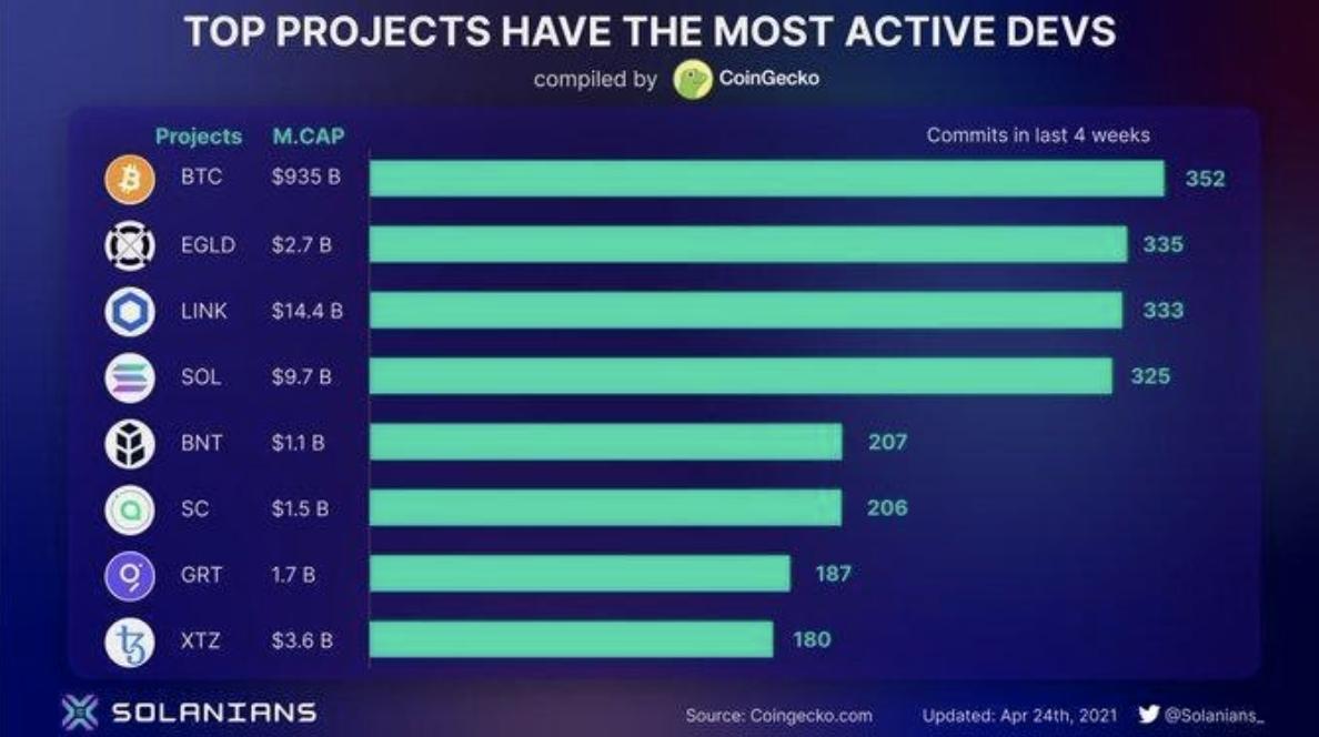 sol币以太坊,以太坊中的sol币
