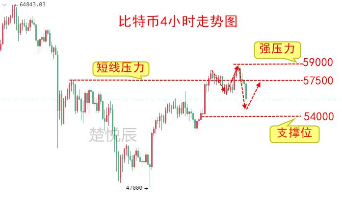 以太坊10000美元收益,以太坊价格首次突破3000美元关口