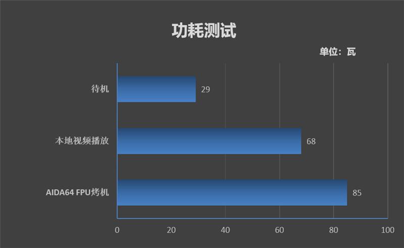 华为锐龙5600h测评,华为台式机matestationS锐龙测评