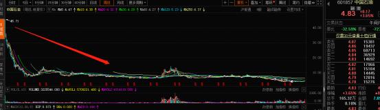 “渣男变男神”？中石油股价创年内新高网友：重回万亿市值可期
