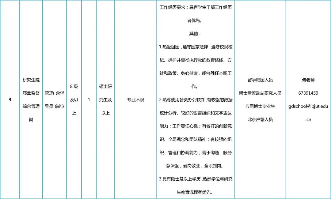 北京大学2020届硕士招聘简章,2021北京工业大学招聘公示