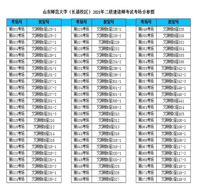 2024年二级建造师考点,2024年二级建造师考点清单