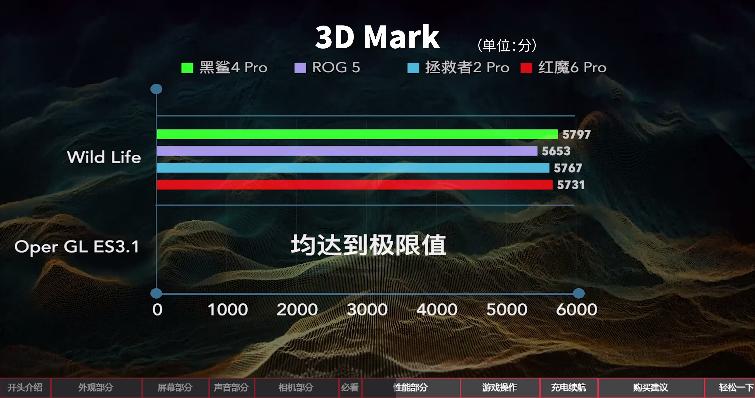 2020年上半年游戏手机性能排行榜,2019上半年手机性能榜红魔3