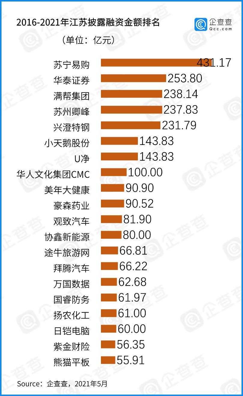 长三角各市资金总量,长三角万亿投资