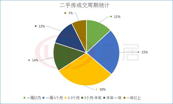 挂牌和成交相差640万！买房砍价知多少？