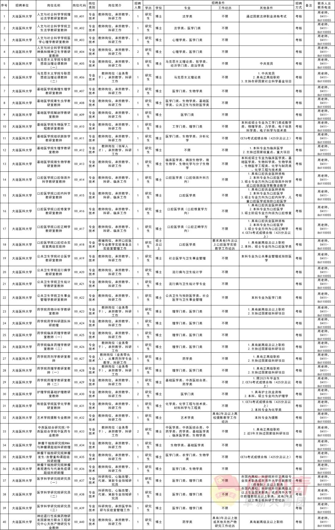 2024年辽宁事业单位集中招聘8490人,辽宁卫生事业单位招聘信息