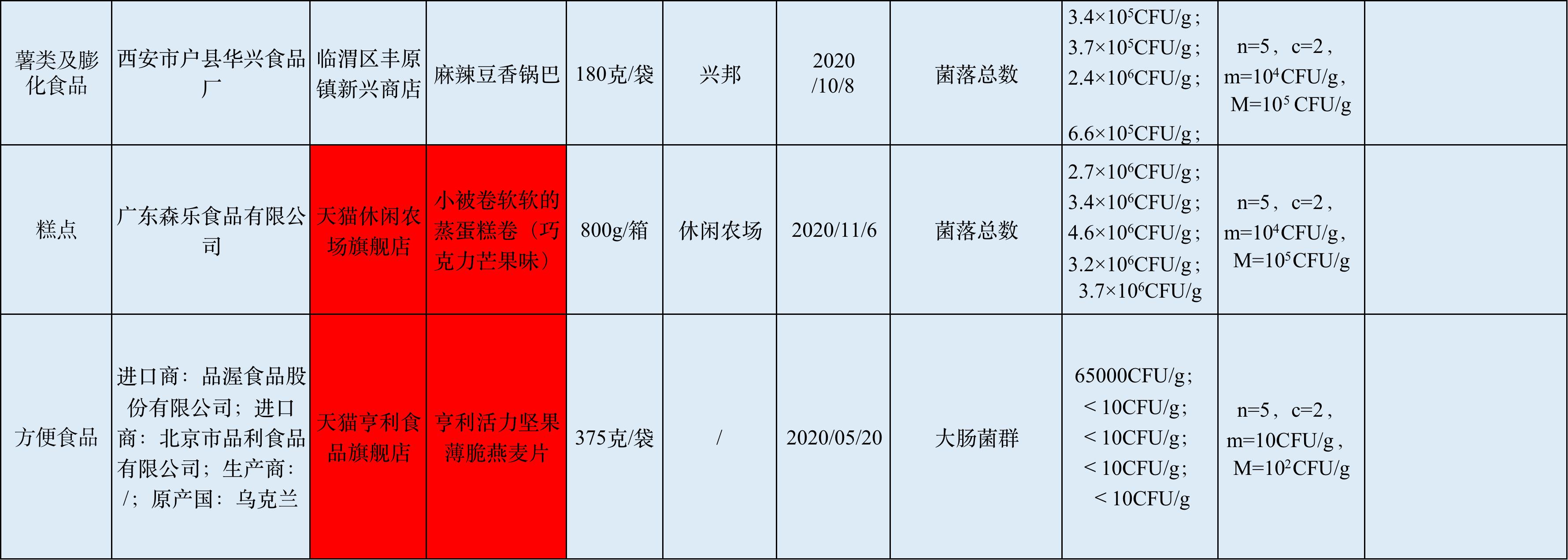 品渥食品为何大跌,品渥食品靠谱吗