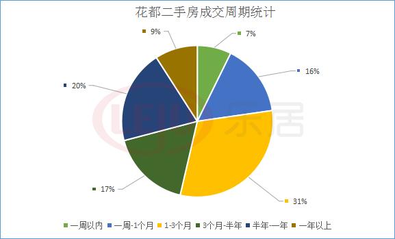 广州花都二手房分析,增城二手房砍价多少合适