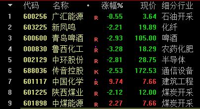 牛人重仓｜“淘金先富卖铲人”，这只股正处于行业风口！券商：还要再涨64%