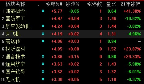 涨停复盘科技股表现强势,涨停复盘以及后市展望